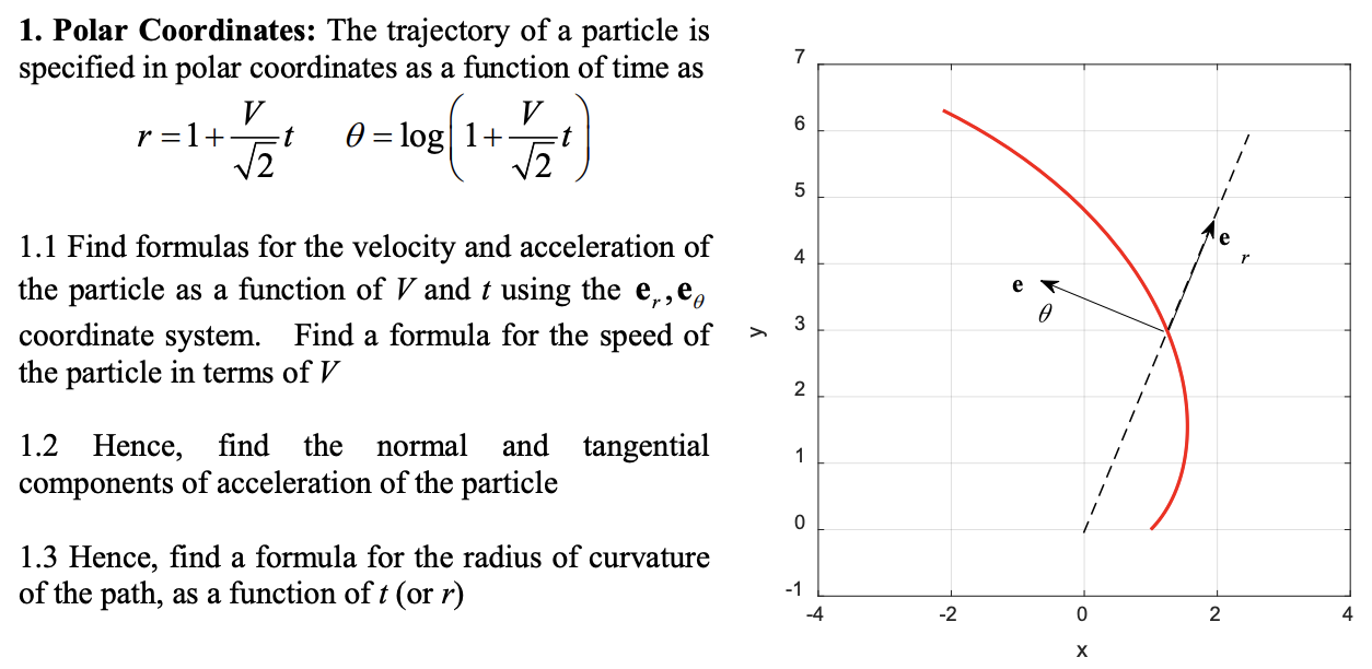 Solved 7 1. Polar Coordinates: The trajectory of a particle | Chegg.com