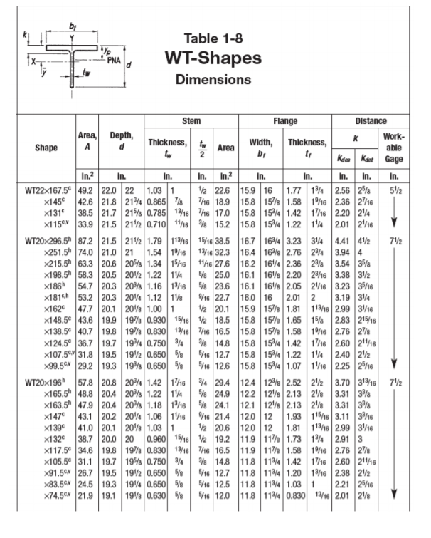 Solved (Tables provided for this question are included Vy An | Chegg.com