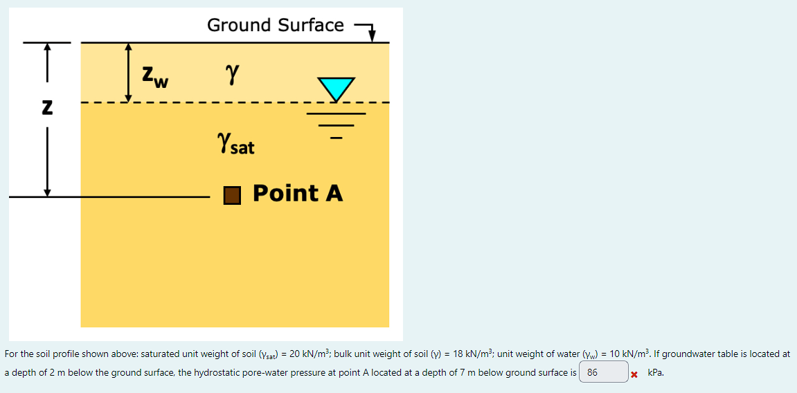 Solved For the soil profile shown above: saturated unit | Chegg.com