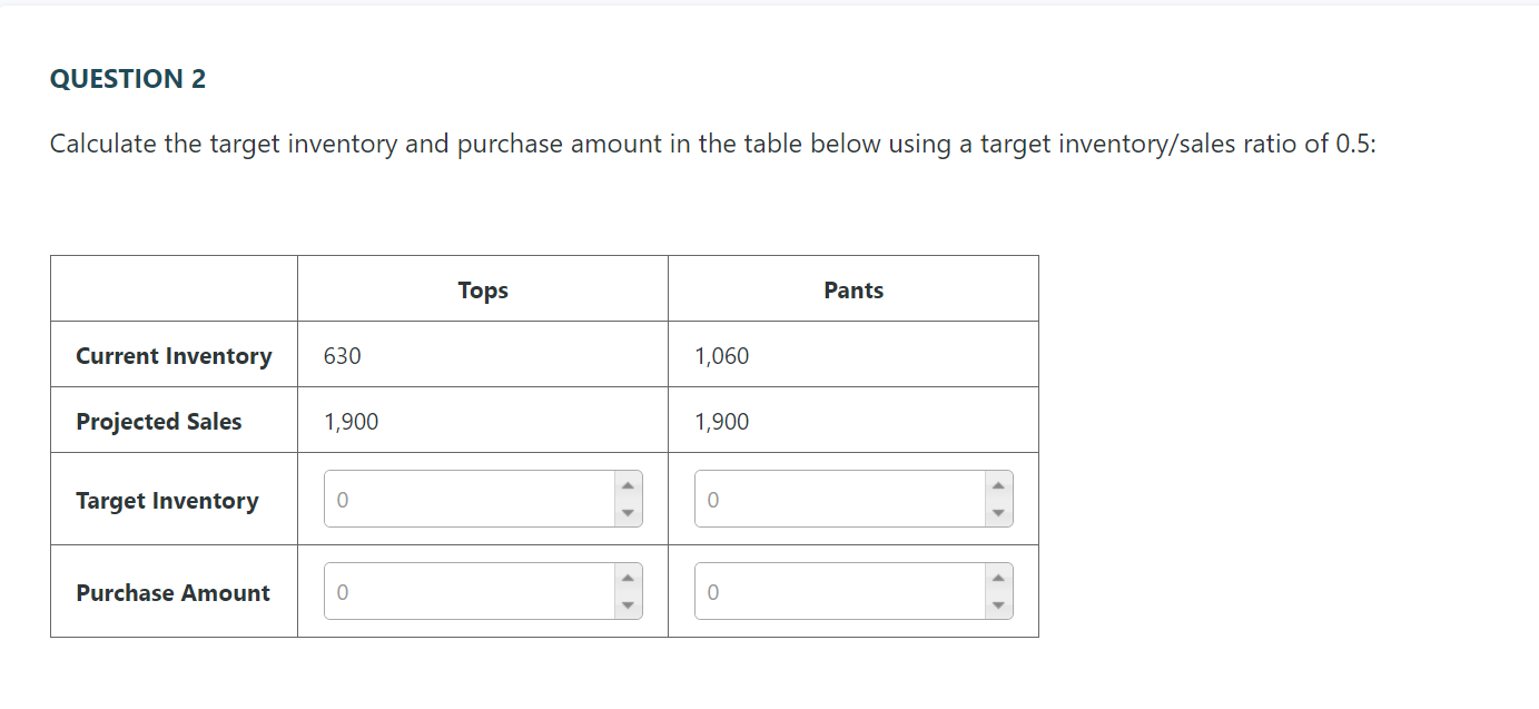 Calculate the target inventory and purchase amount in