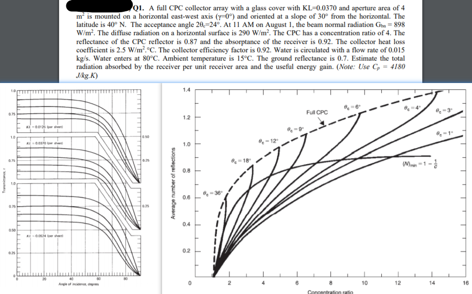A full CPC collector array with a glass cover with | Chegg.com