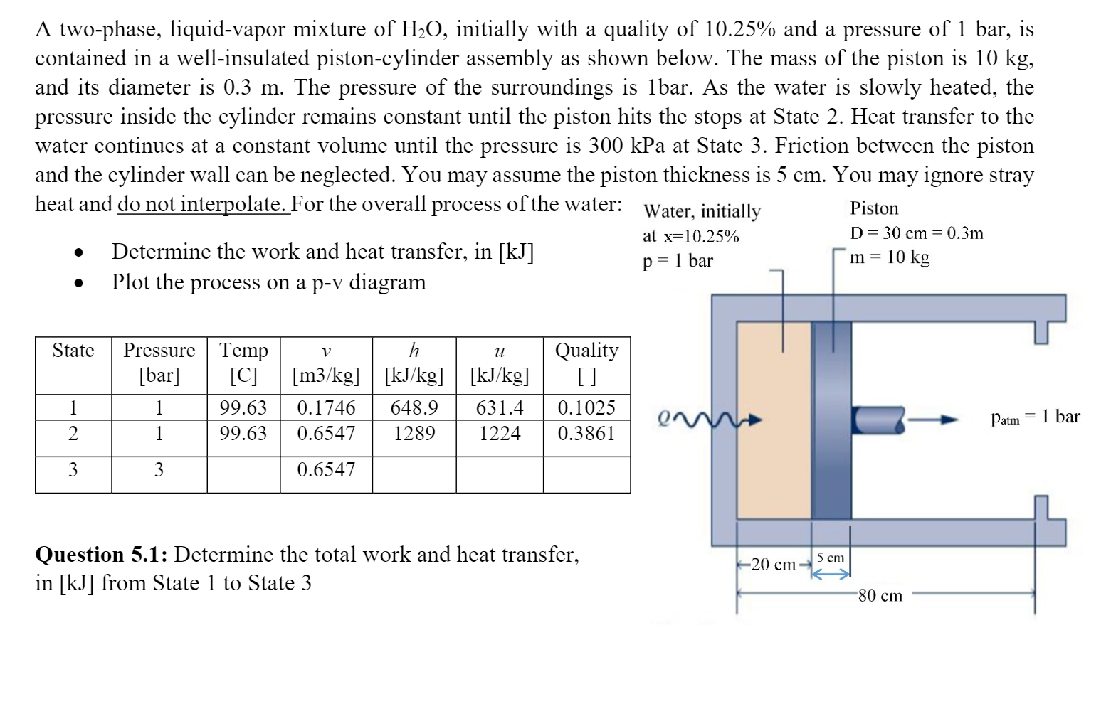 Solved A twophase, liquidvapor mixture of H2O, initially