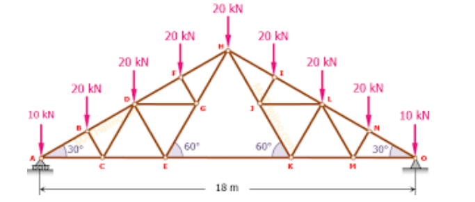 Solved Design the tension and compression members for the | Chegg.com