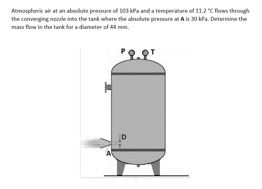 Solved Atmospheric air at an absolute pressure of 103 kPa | Chegg.com