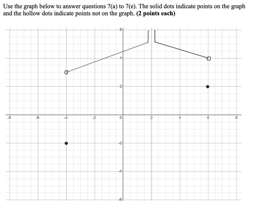 Solved Use the graph below to answer questions 7 (a) to | Chegg.com