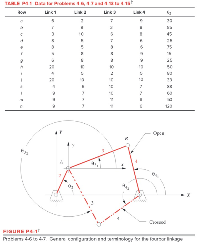 Solved 46 The link lengths and the value of θ2 for some