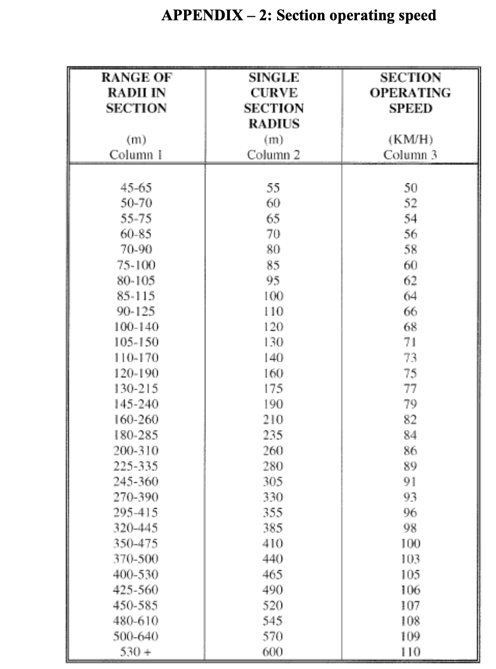 Question One An Existing Circular Curve On A Two Way Chegg Com
