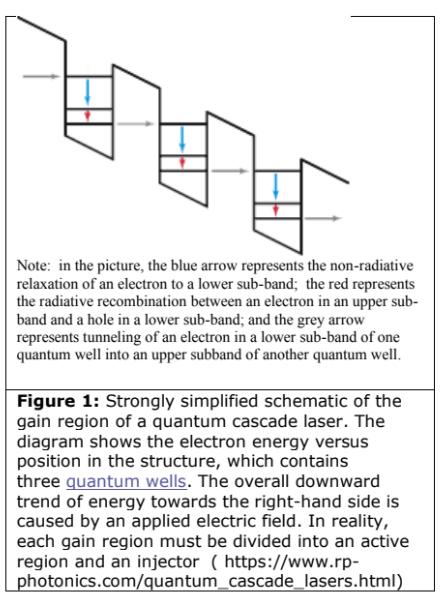 Solved . (4pt) Quantum Cascade Laser The Quantum Cascade | Chegg.com