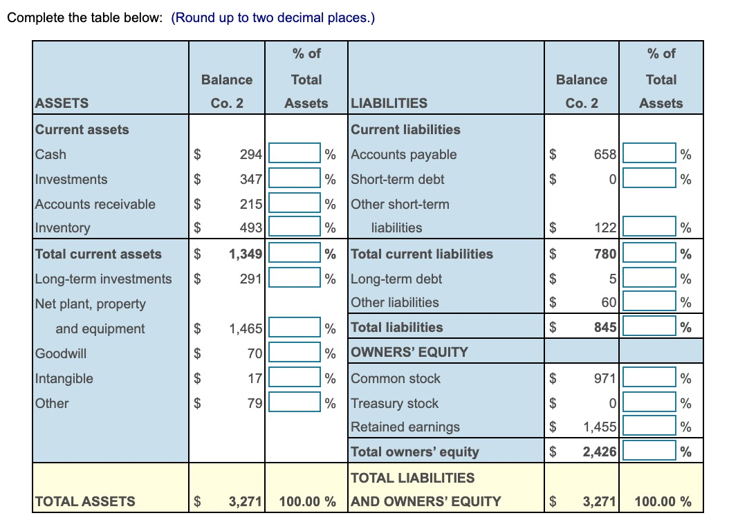 Solved Complete the table below: (Round up to two decimal | Chegg.com