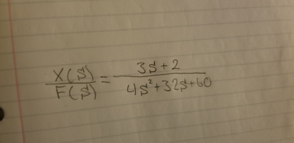 Solved For the above system, the response due to the input | Chegg.com