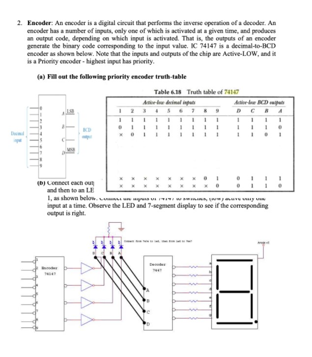 Solved Lab 5 Decoder and Encoder ICs: 7400(NAND), 7404 | Chegg.com
