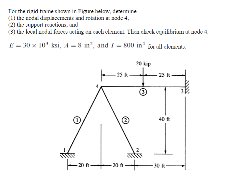 Solved For the rigid frame shown in Figure below, determine | Chegg.com