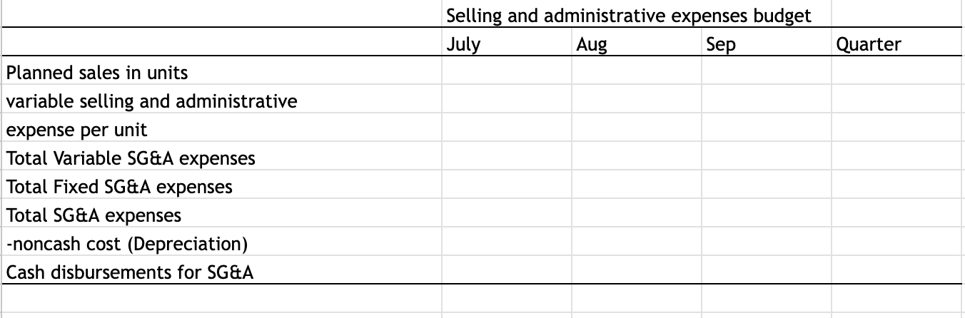 Solved : ABC Company makes one product and it provided the | Chegg.com