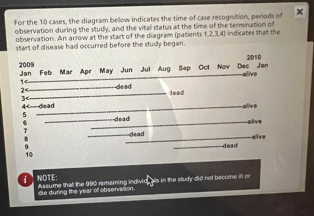 Solved As an epidemiologist, the team of investigators have | Chegg.com
