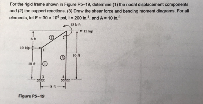 Solved For the rigid frame shown in Figure P5-19, determine | Chegg.com