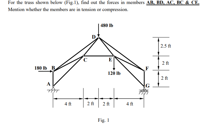 Solved For the truss shown below (Fig.1), find out the | Chegg.com