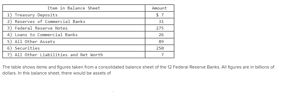 Solved Multiple Choice $364 Billion. $640 | Chegg.com | Chegg.com