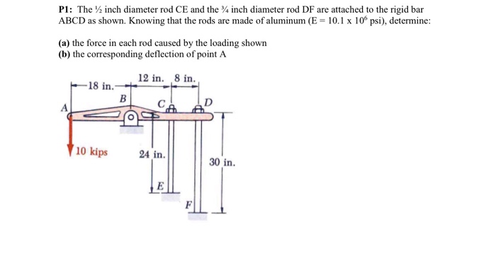 Solved The 1/2 inch diameter rod CE and the 3/4 inch | Chegg.com