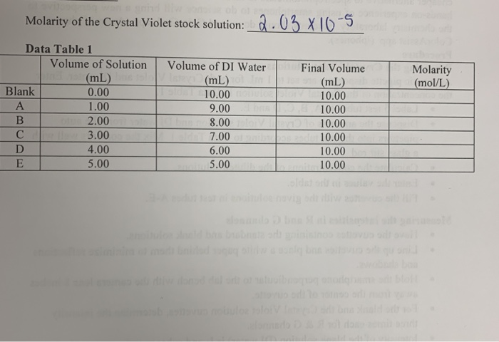 Solved Molarity of the Crystal Violet stock solution: | Chegg.com