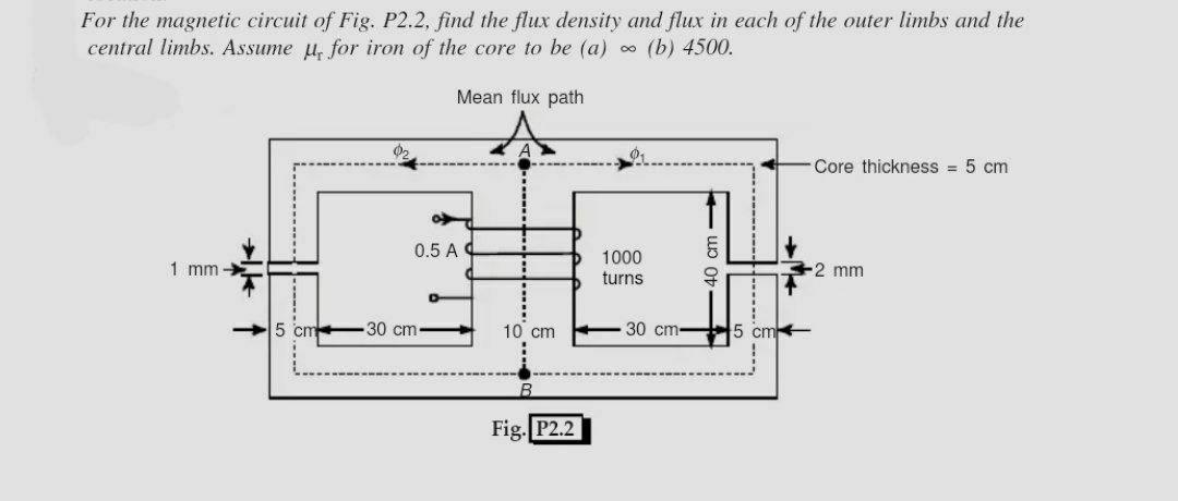 Solved For the magnetic circuit of Fig. P2.2, find the flux | Chegg.com