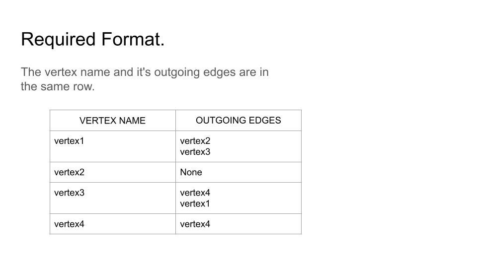 Hello I need help with a Python lab: Write a python | Chegg.com