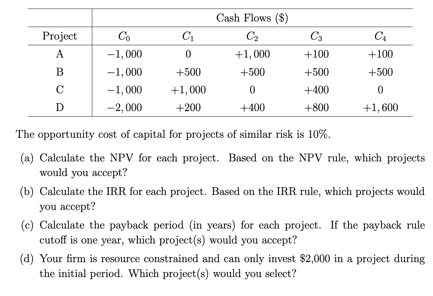 Solved The opportunity cost of capital for projects of