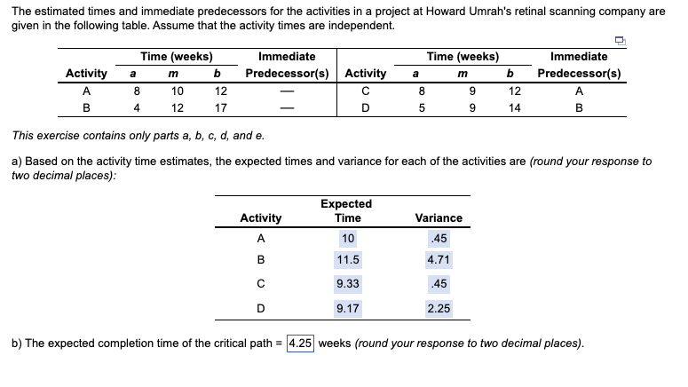 Solved The Estimated Times And Immediate Predecessors For | Chegg.com