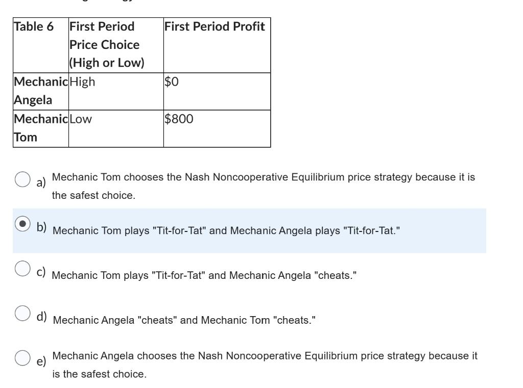 a) Mechanic Tom chooses the Nash Noncooperative Equilibrium price strategy because it is the safest choice.
b) Mechanic Tom p