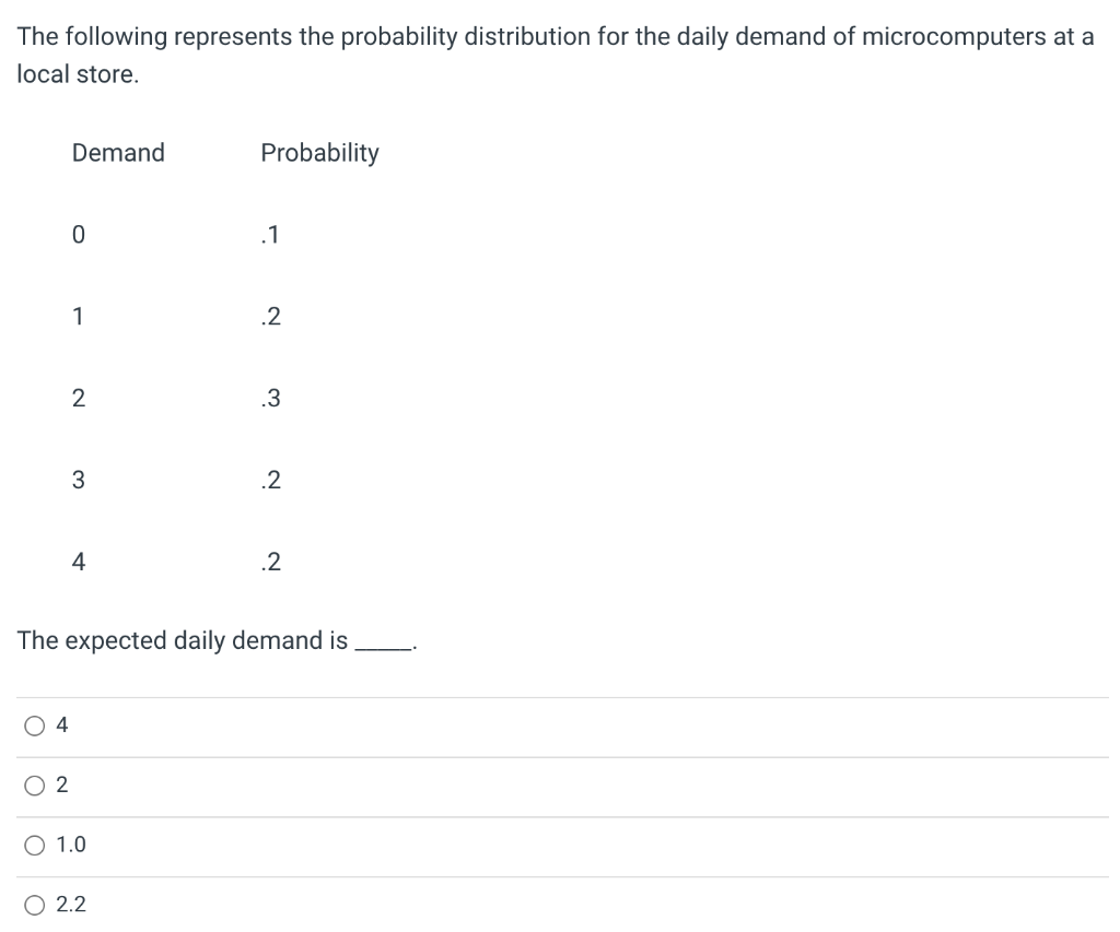 Solved The following represents the probability distribution | Chegg.com
