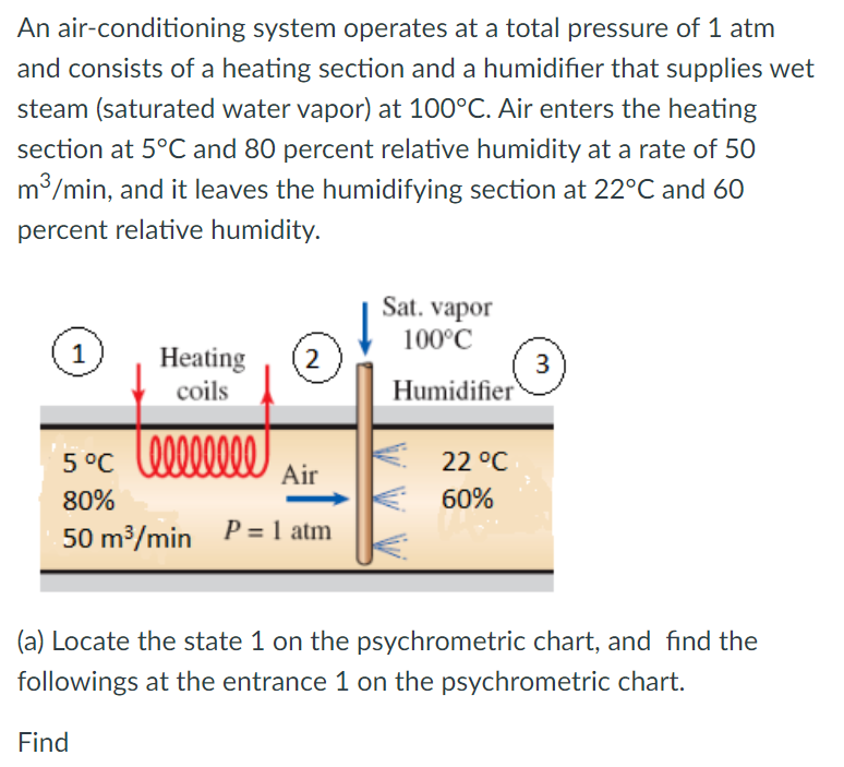 Solved An airconditioning system operates at a total
