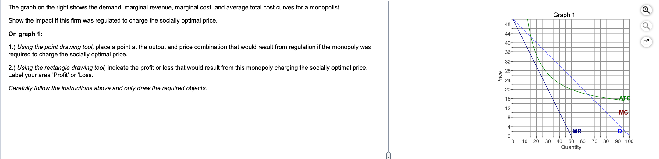 The graph on the right shows the demand, marginal revenue, marginal cost, and average total cost curves for a monopolist.
Sho