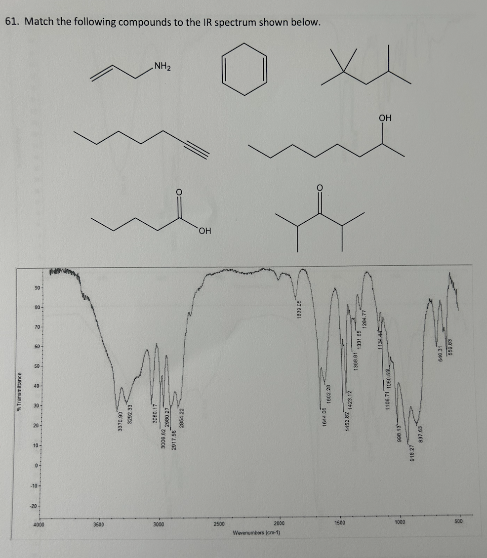 Ir Compound Solved Match the following compounds to the IR spectrum | Chegg.com
