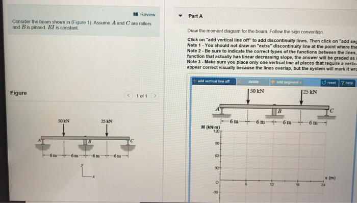 Solved l Review Part A Consider the beam shown in (Figure | Chegg.com
