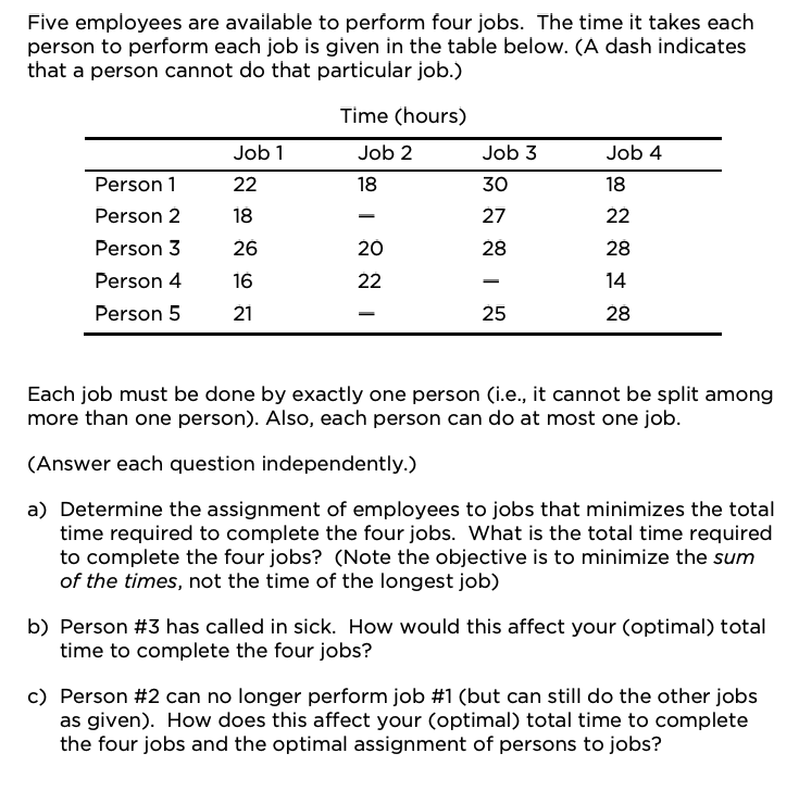 Five Employees Are Available To Perform Four Jobs. | Chegg.com