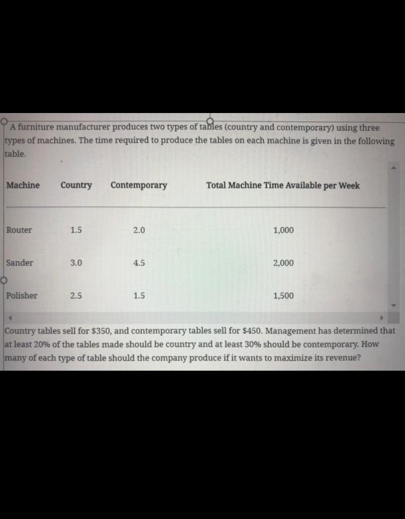 Solved 1a. set up the model in excel, use solver to | Chegg.com