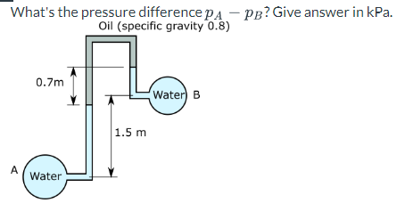 Solved What's the pressure difference pA−pB ? Give answer in | Chegg.com