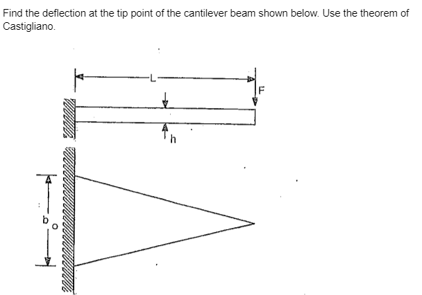 Find the deflection at the tip point of the cantilever beam shown below. Use the theorem of Castigliano.