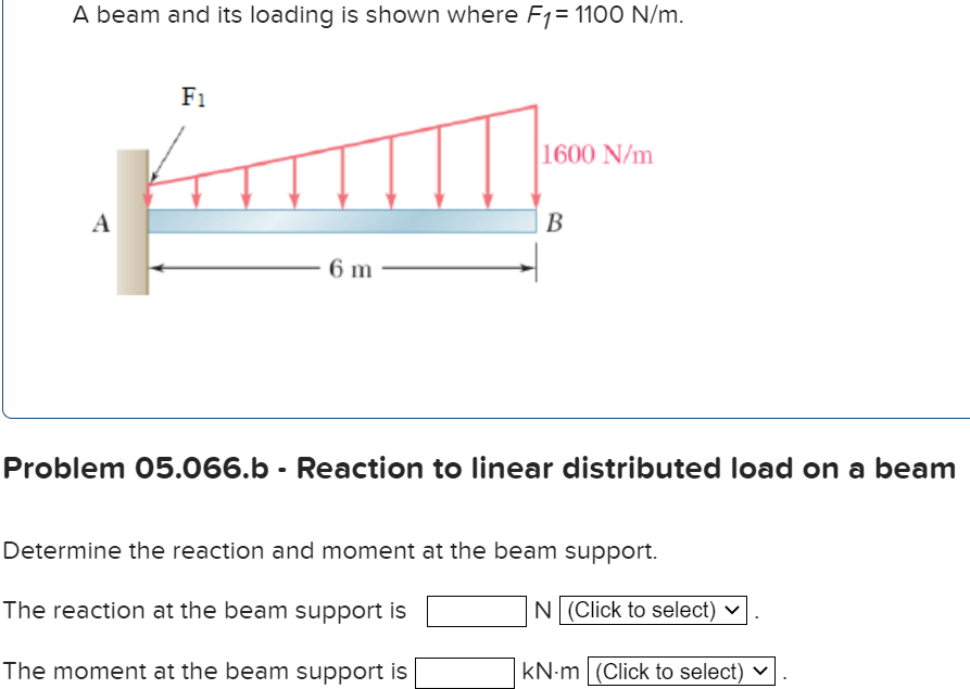 [Solved]: A beam and its loading is shown where F1