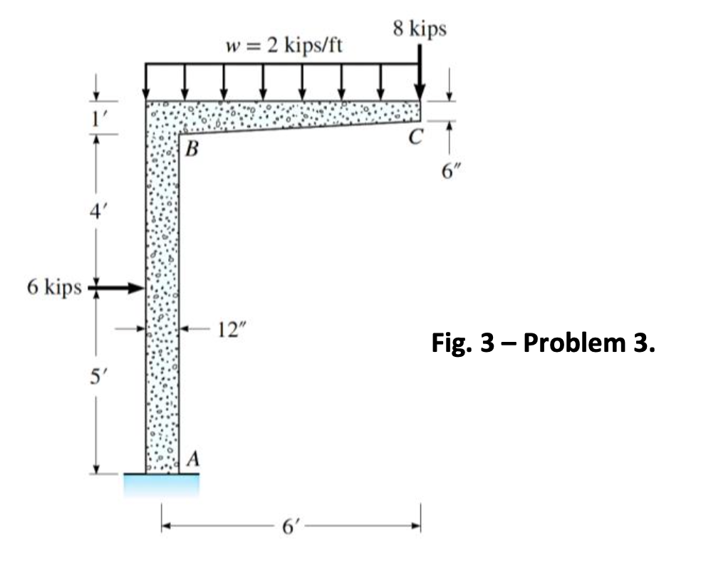 Solved Draw the shear force and bending moment diagrams of | Chegg.com