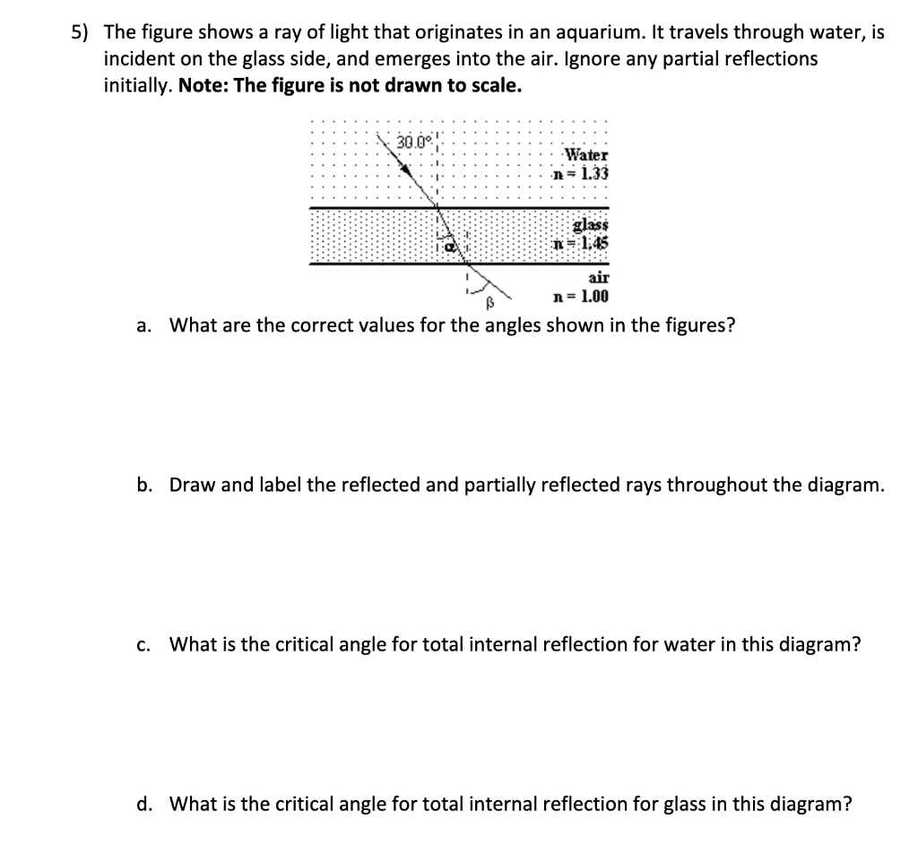 Solved The figure shows a ray of light that originates in an | Chegg.com