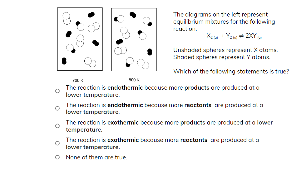 Solved The diagrams on the left represent equilibrium | Chegg.com