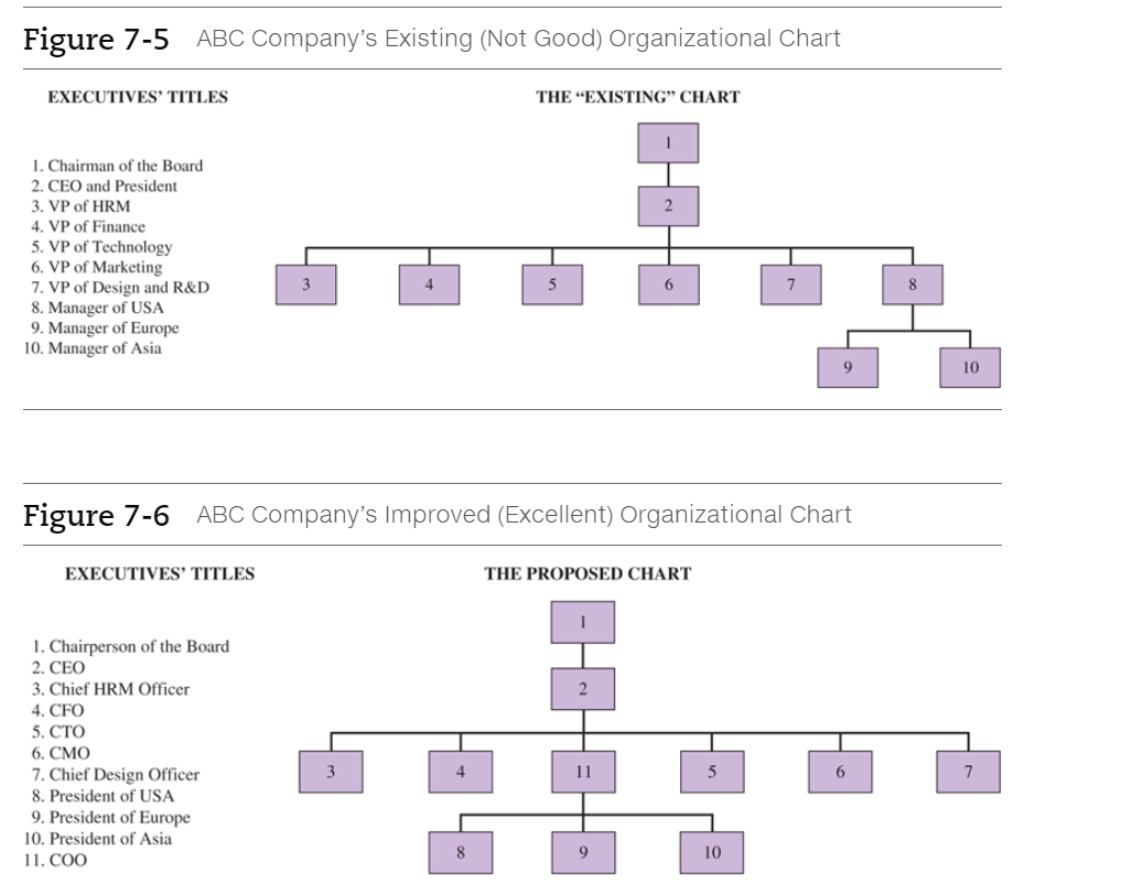 company organization chart coca cola
