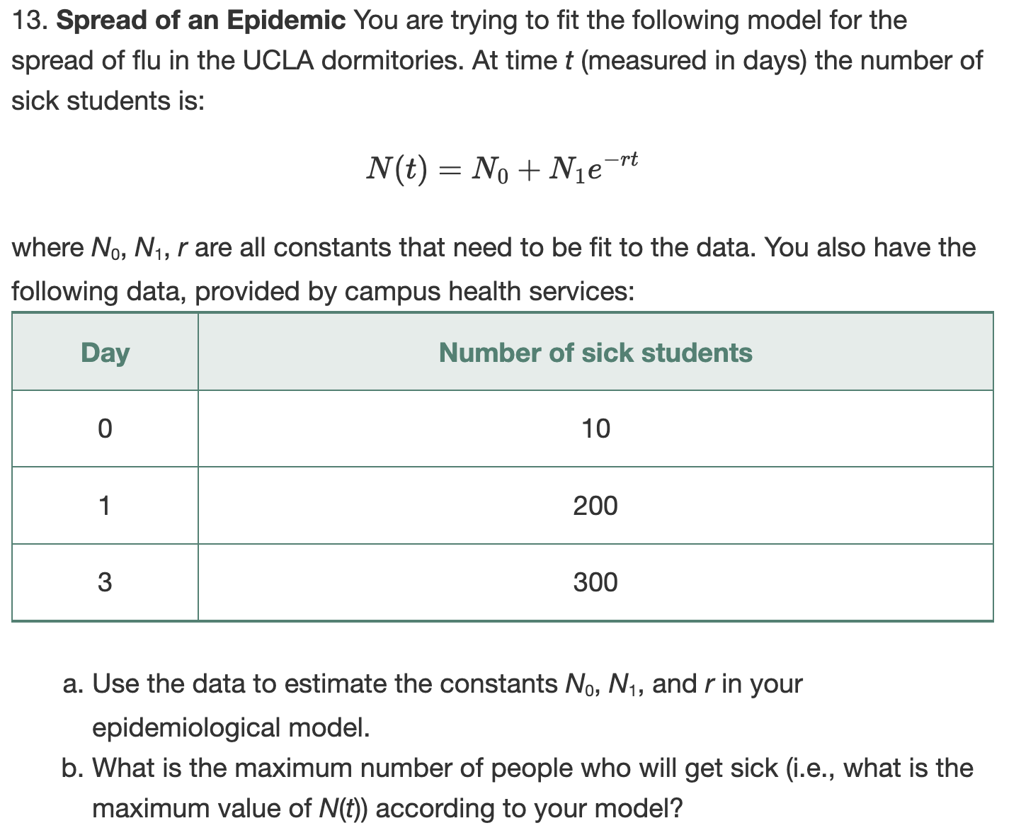 Solved Spread of an Epidemic You are trying to fit the | Chegg.com