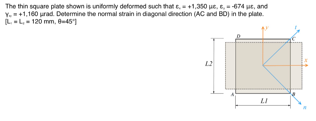 Solved The thin square plate shown is uniformly deformed | Chegg.com