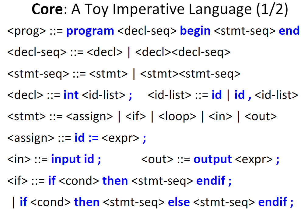 Consider the Core language defined in the lecture | Chegg.com