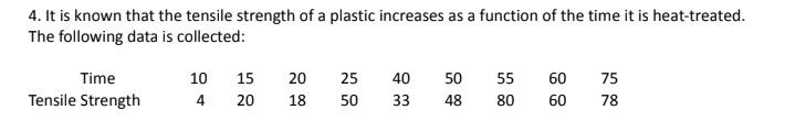 Solved 4. It is known that the tensile strength of a plastic | Chegg.com