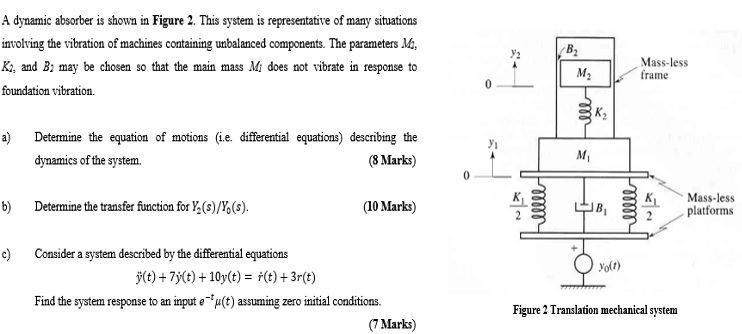 Solved A dynamic absorber is shown in Figure 2. This system | Chegg.com