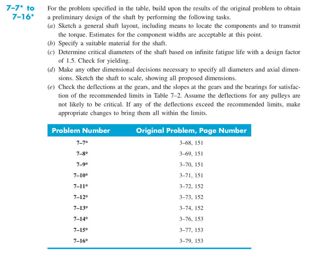 Solved 7-7 to For the problem specified in the table, build