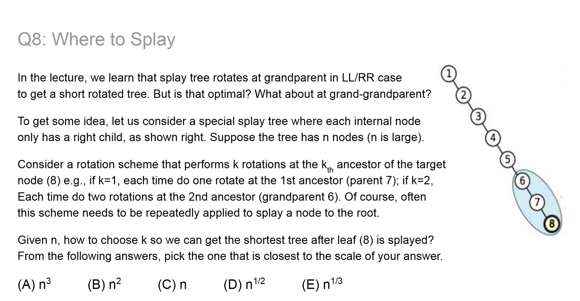 Solved Q8: Where to Splay In the lecture, we learn that | Chegg.com