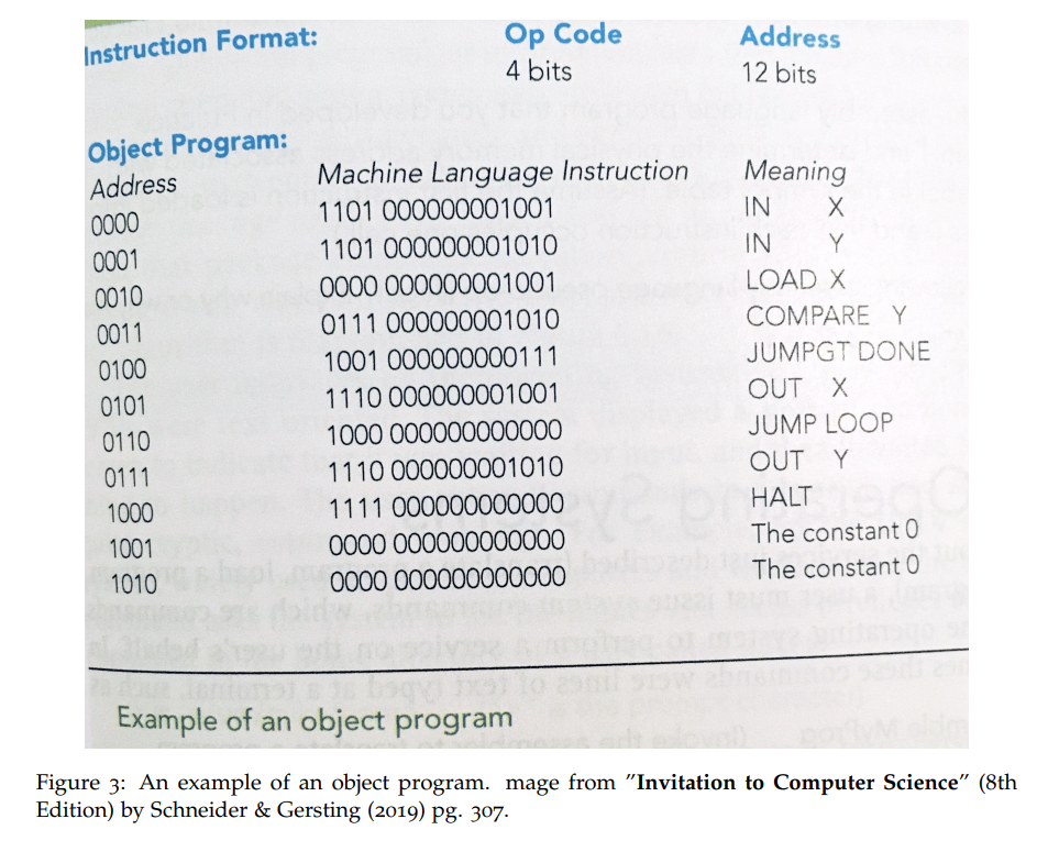 Solved What is the assembly language equivalent of each of | Chegg.com